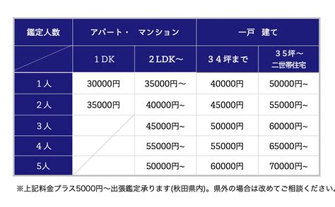 風水鑑定費用|伝統風水師 小林蔵道 ｜ 風水鑑定 料金の相場って知ってる